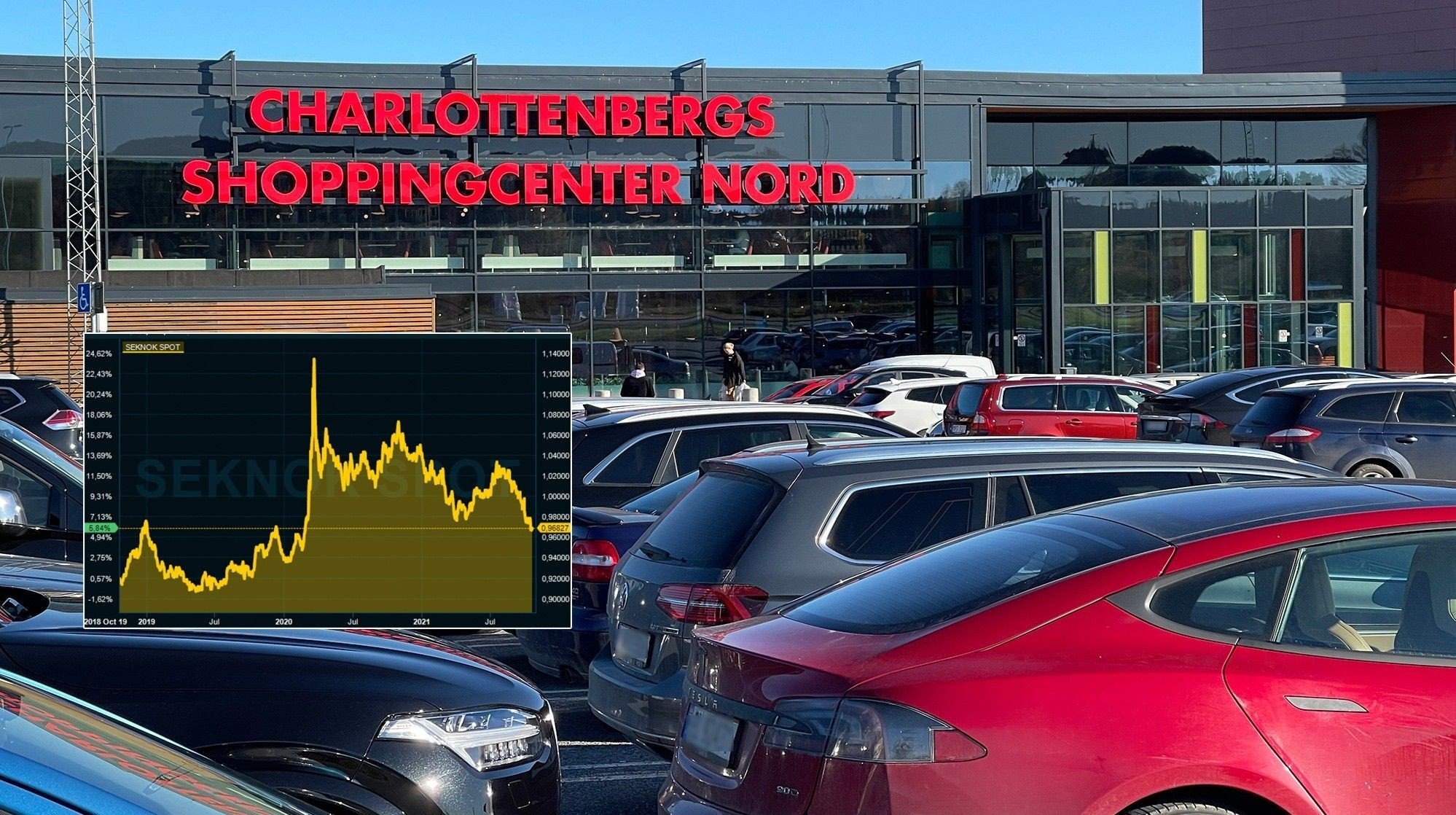 Kronekurs, DNB |  Strong Crone effect for Norwegians: - More to worry about