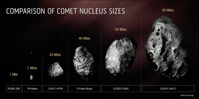 Largest in the COMET category: This overview shows how C/2014 UN271 towers over the previous record holder, C/2002 VQ94.  Illustration: Zuma Press