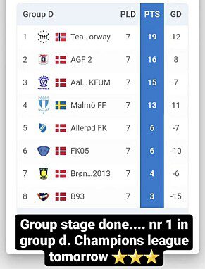 Score against the big clubs: Team Next Norway topped their group in a competition against clubs such as Malmö FF and Brøndby.
