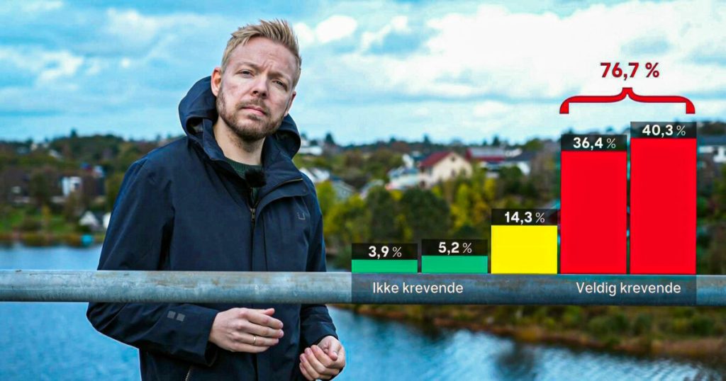 Big TV 2 survey: Great concern in southern Norway