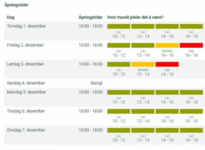 Traffic lights: If you're shopping at Vinmonopolet in Markveien this week, you should try to stay away from Friday and Saturday afternoons.  Screenshot: Vinmonopolet.